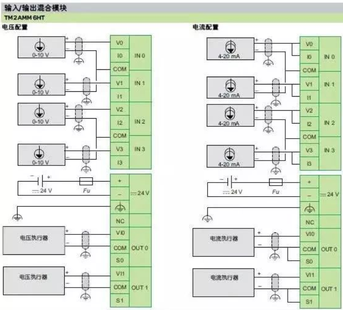 PLC调试，模拟量跳变、掉线或无穷大，究竟该怎么办？